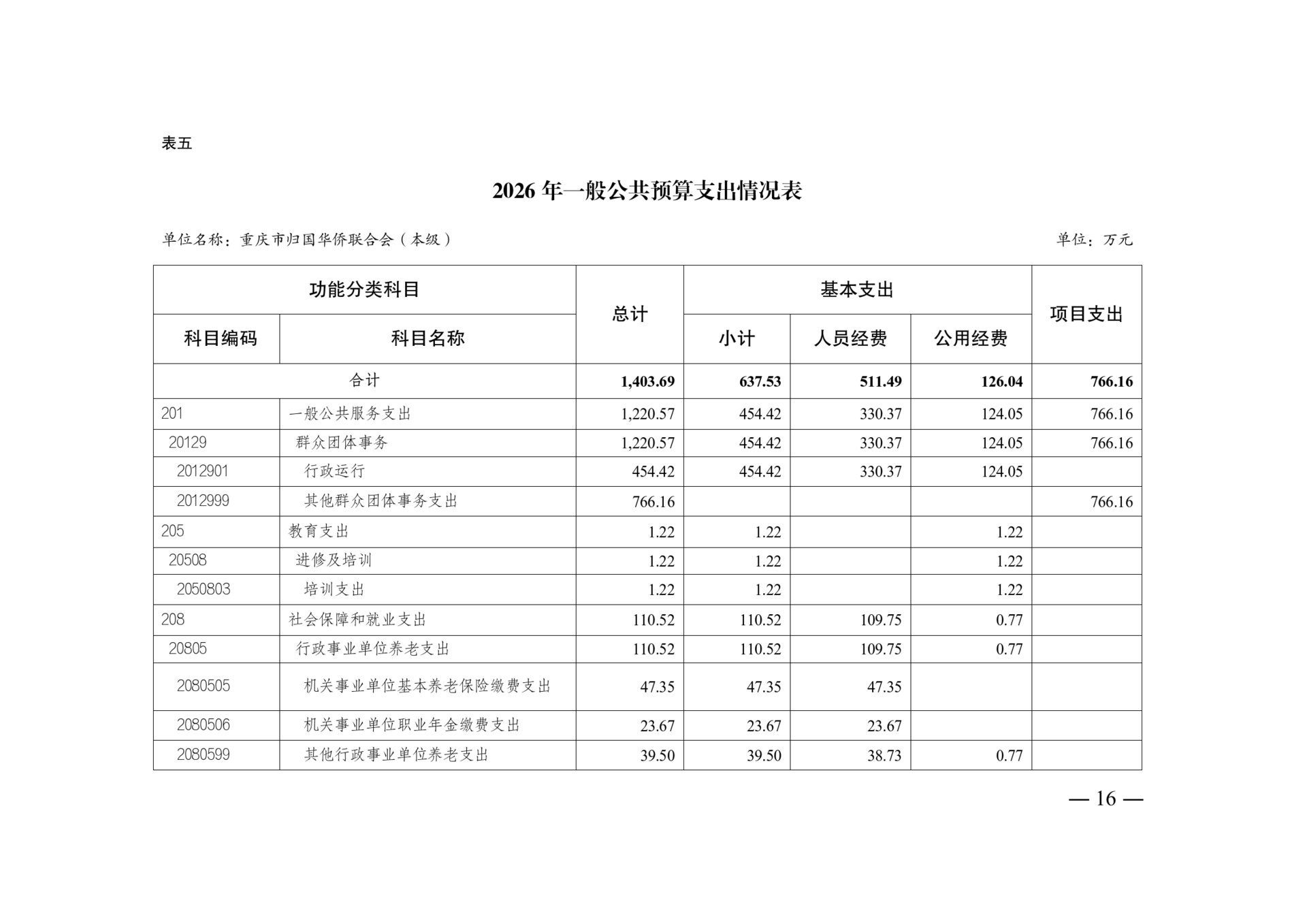 附件4：2026年单位预算情况说明-市侨联（本级）_16