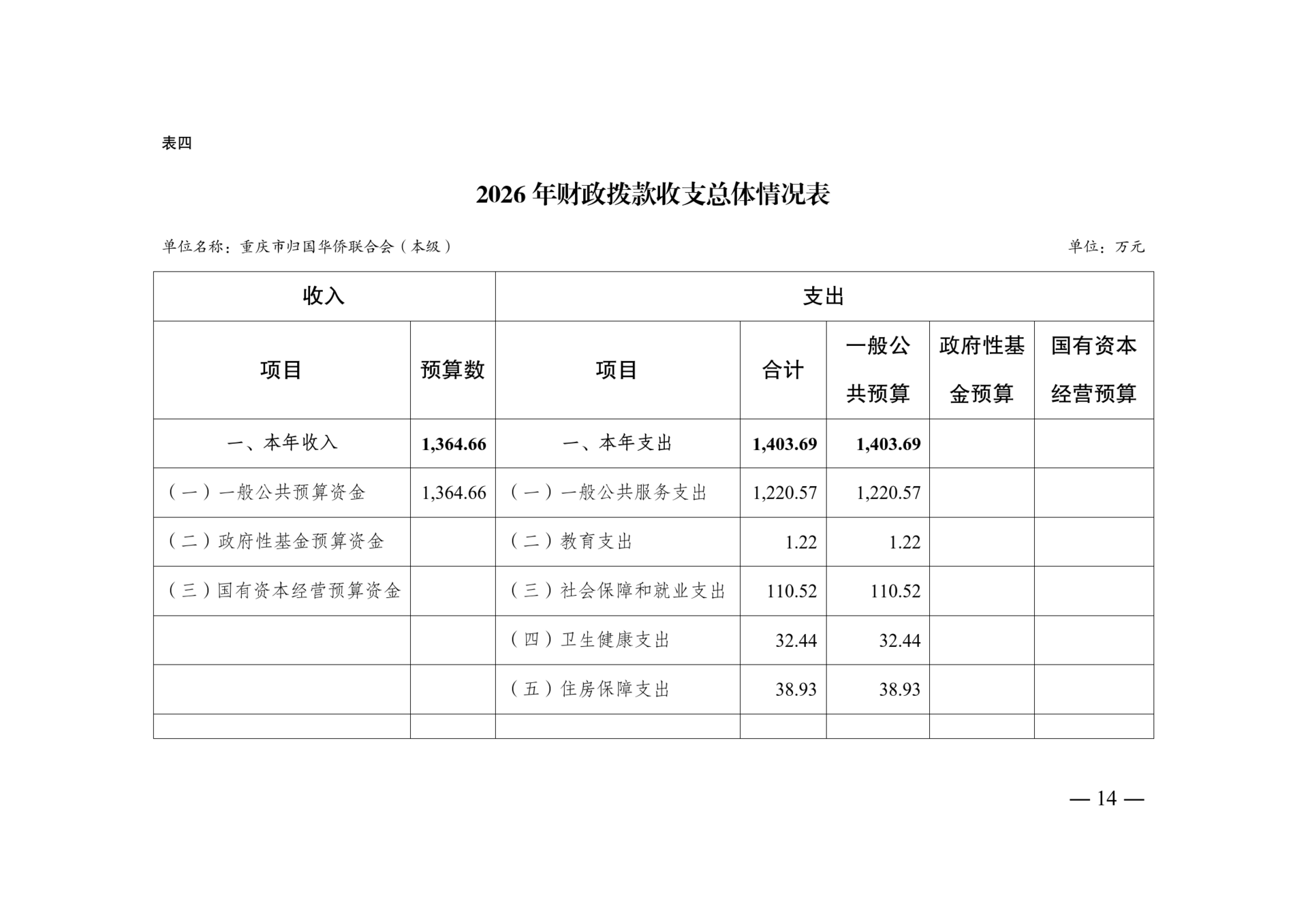 附件4：2026年单位预算情况说明-市侨联（本级）_14