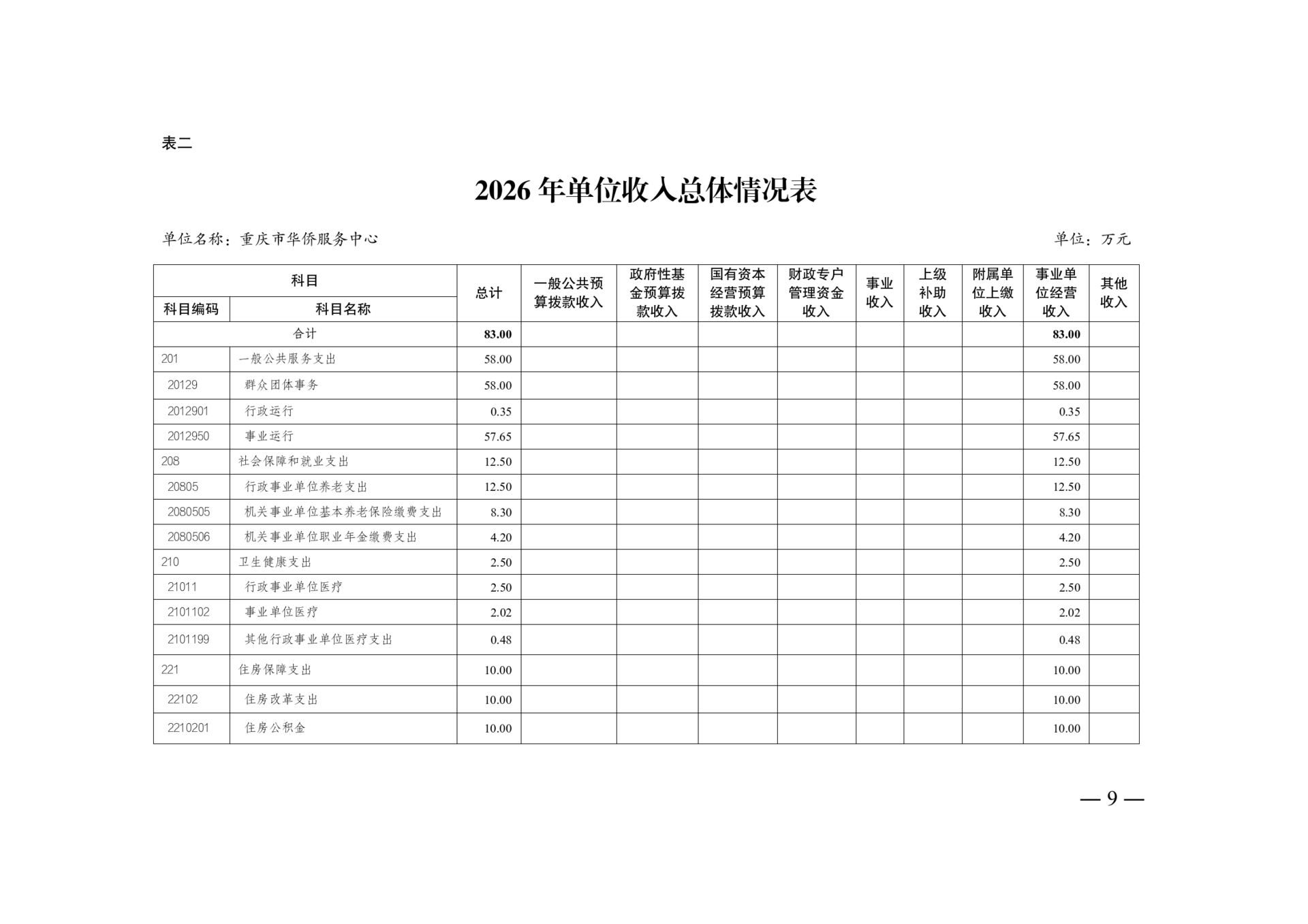 附件4：2026年单位预算情况说明-华侨服务中心(2)_09