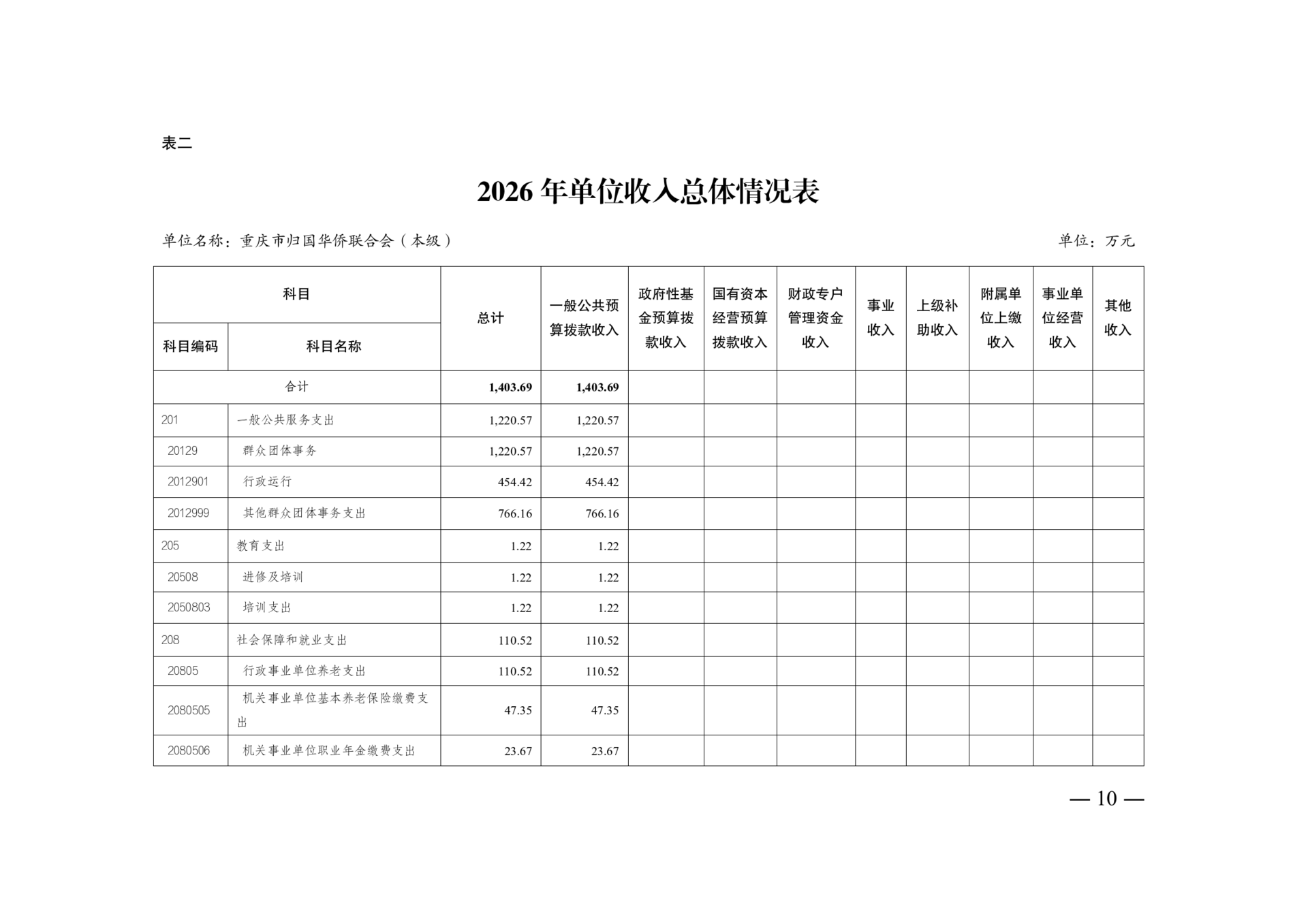 附件4：2026年单位预算情况说明-市侨联（本级）_10