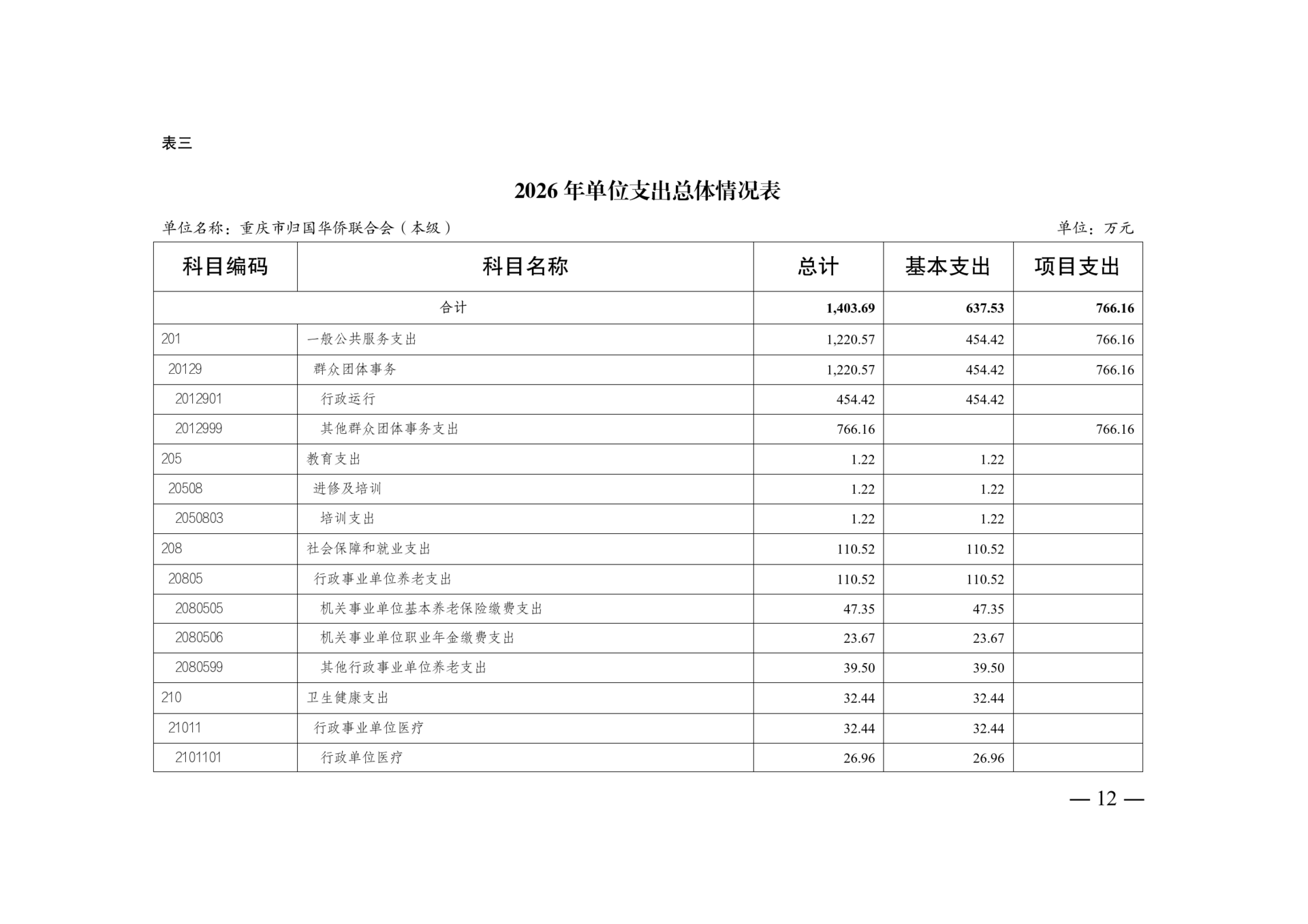 附件4：2026年单位预算情况说明-市侨联（本级）_12