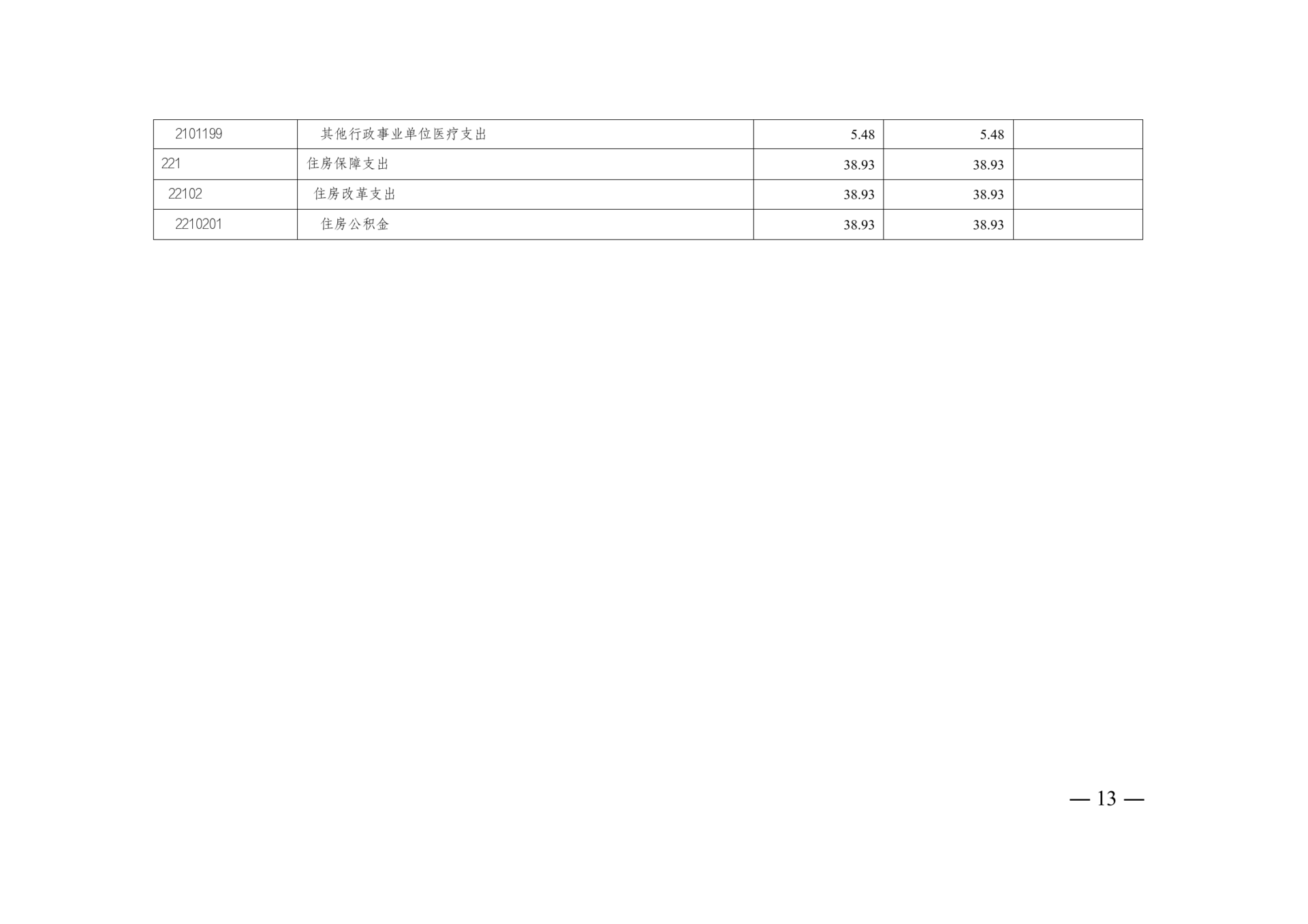 附件4：2026年单位预算情况说明-市侨联（本级）_13