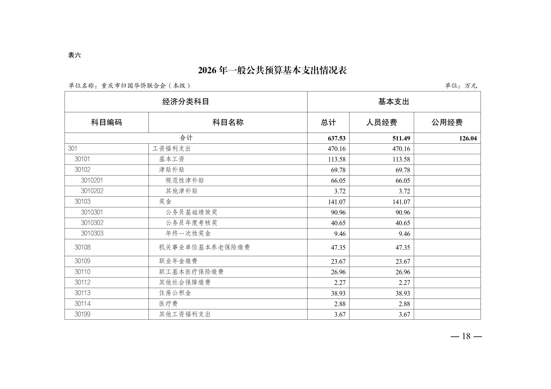 附件4：2026年单位预算情况说明-市侨联（本级）_18