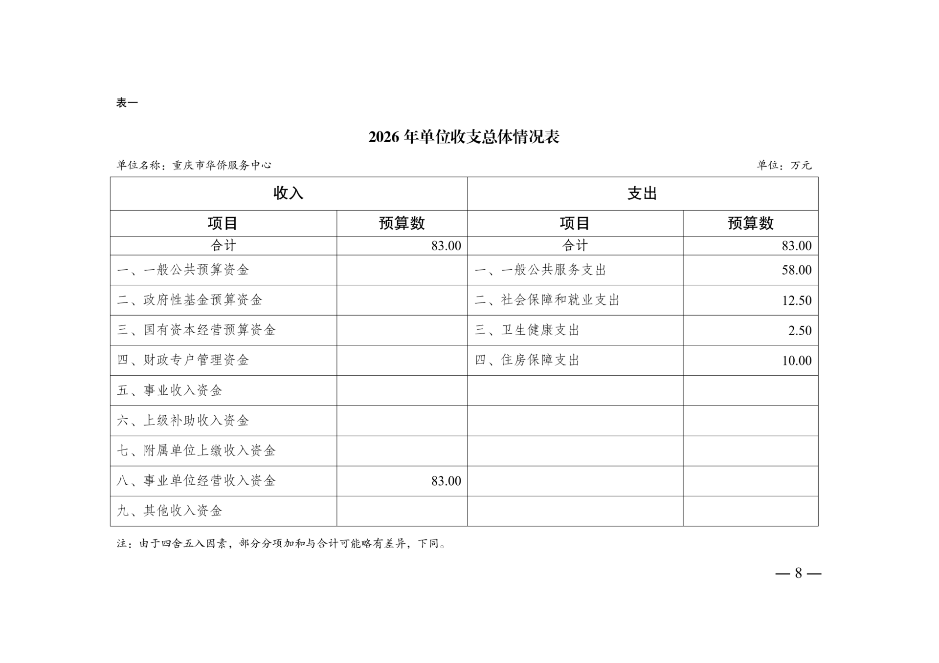 附件4：2026年单位预算情况说明-华侨服务中心(2)_08