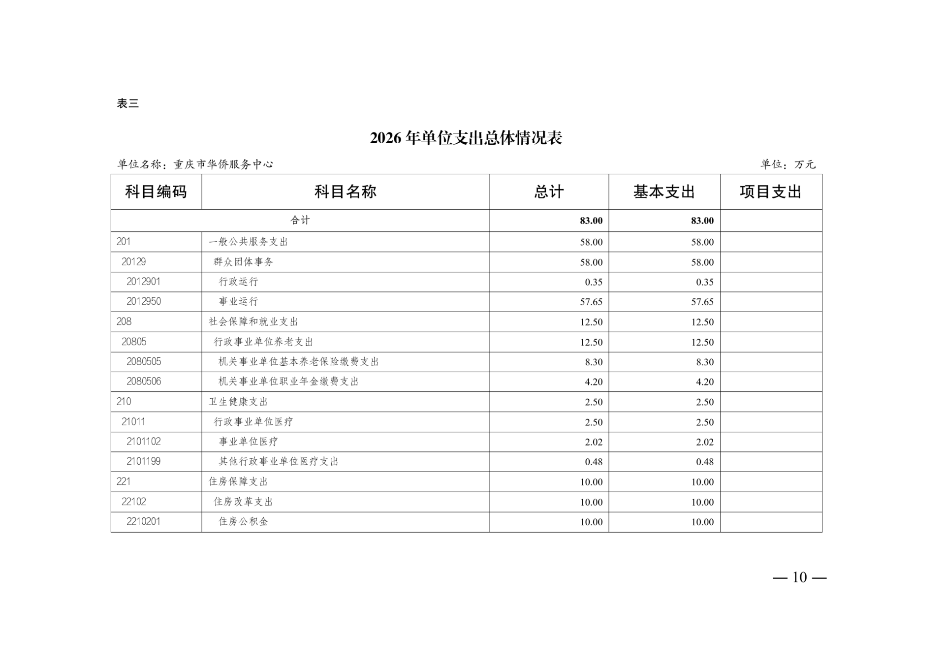 附件4：2026年单位预算情况说明-华侨服务中心(2)_10