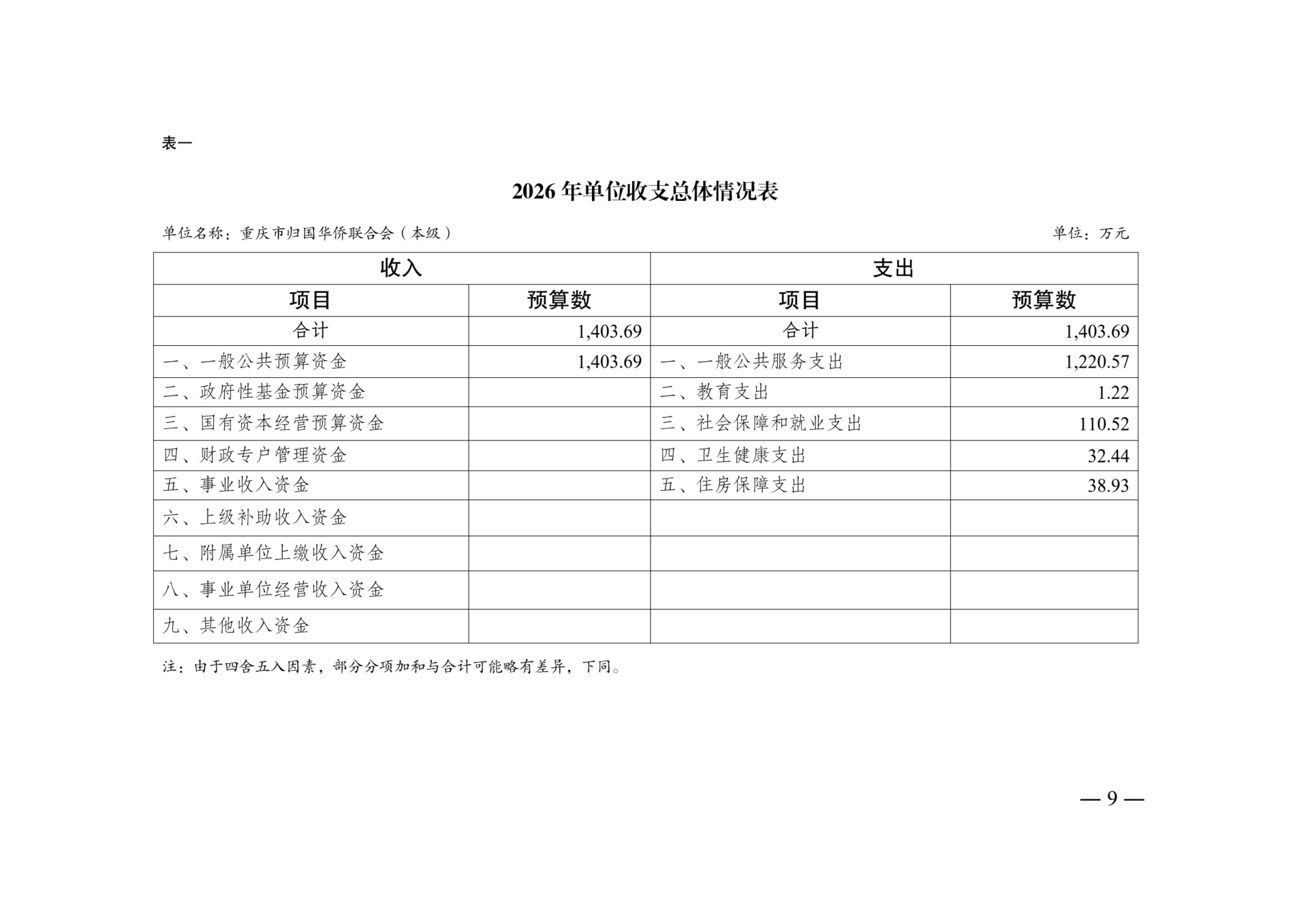 附件4：2026年单位预算情况说明-市侨联（本级）_09