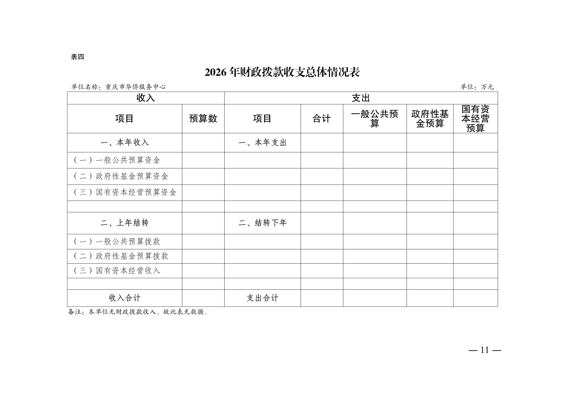 附件4：2026年单位预算情况说明-华侨服务中心(2)_11