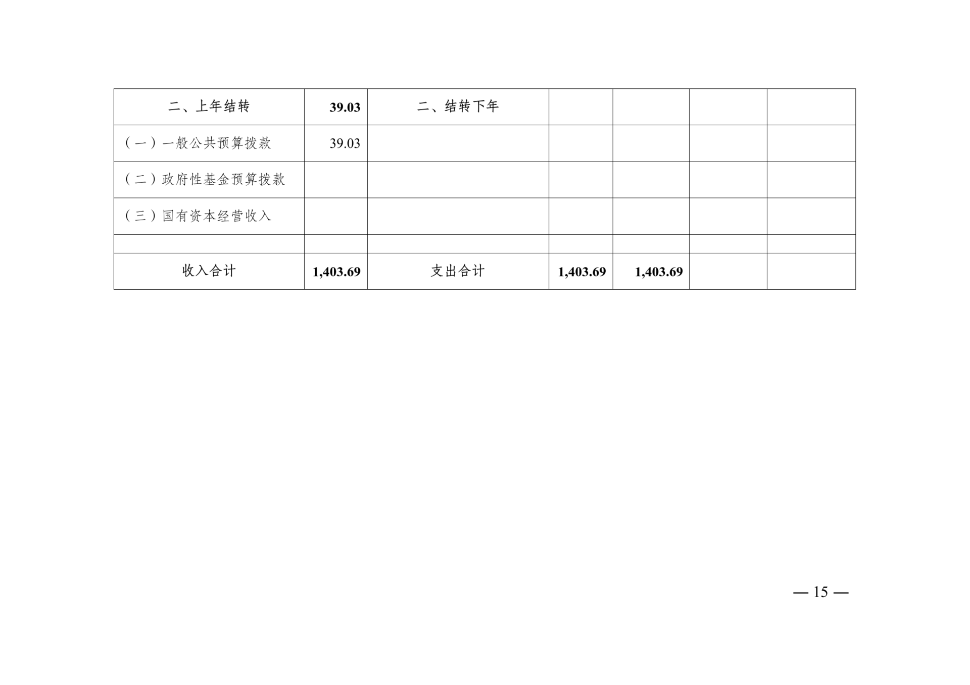 附件4：2026年单位预算情况说明-市侨联（本级）_15